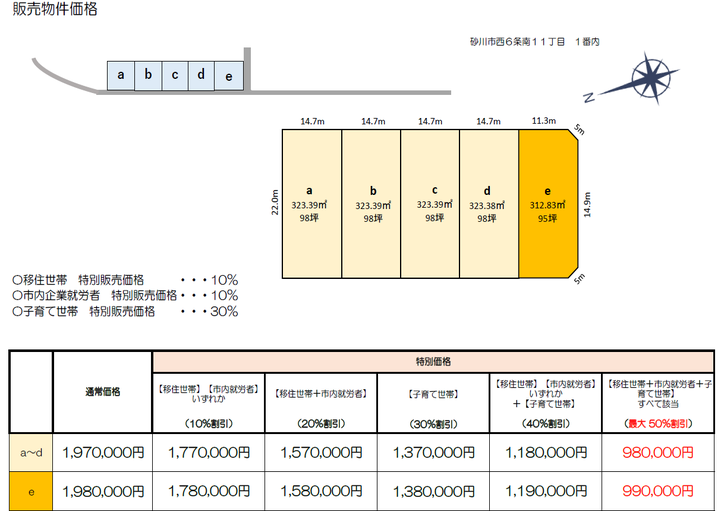 令和7年度宮川団地跡地販売物件一覧